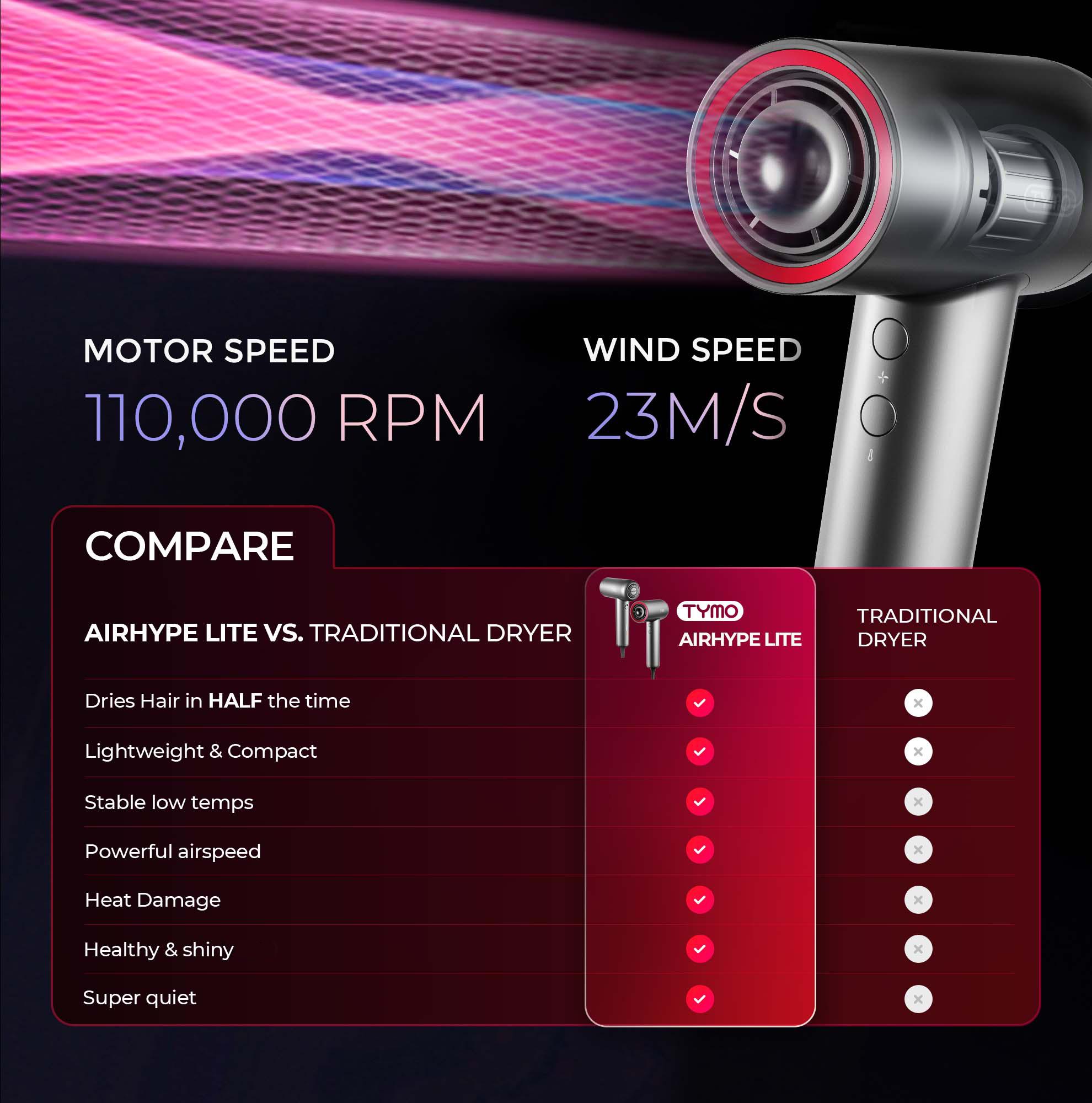 TYMO AIRHYPE LITE - SILVER High Speed Hair Dryer diffuser curly