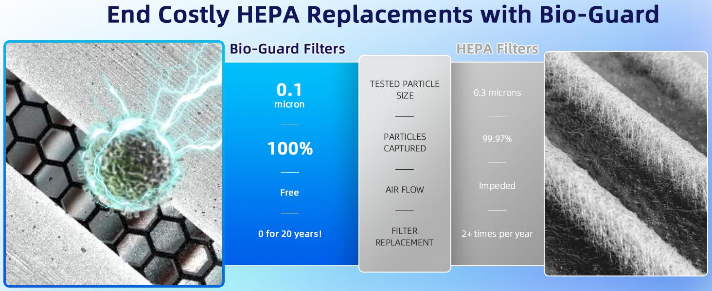 Nuwave Forever Smart Air Purifier