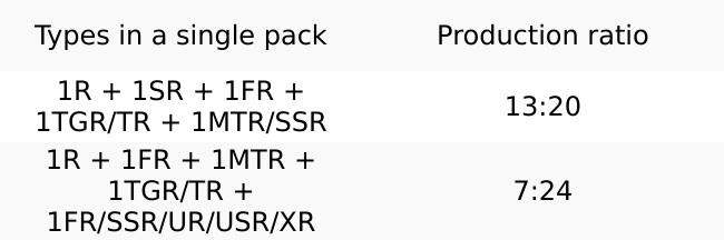 [Case] KAYOU My Little Pony Friendship Eternal Cards - Rainbow Edition English Series 1