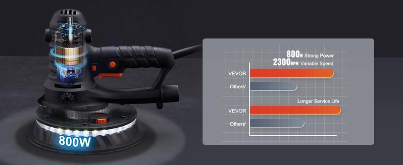 VEVOR Drywall Sander 800W Brush Motor 1200-2300RPM Variable Speed & Auto Vacuum
