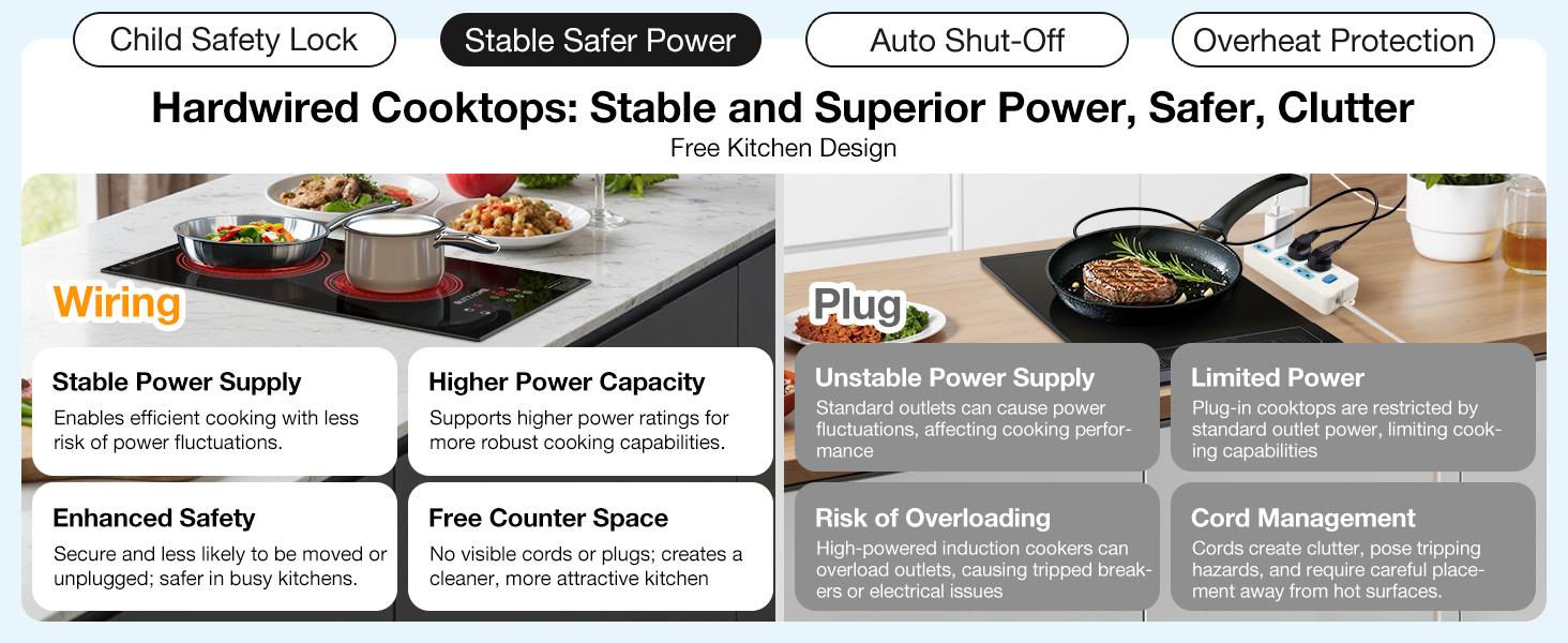 Electric Stove Top 2 Burner, 12inch Electric Cooktop, Built-in Ceramic Cooktop with 9 Power Levels/Timer/Child Safety Lock/Touch Control/Overheat Protection, 220-240V, Hard Wire, No Plug