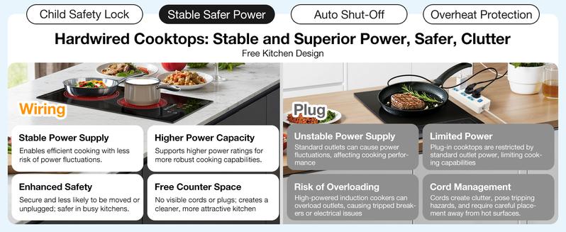 【Valentine's Day Gift】Electric Stove Top 2 Burner, 12inch Electric Cooktop, Built-in Ceramic Cooktop with 9 Power Levels/Timer/Child Safety Lock/Touch Control/Overheat Protection, 220-240V, Hard Wire, No Plug