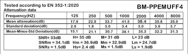 Ansi Certified Earmuff Hearing Protection – Collapsable