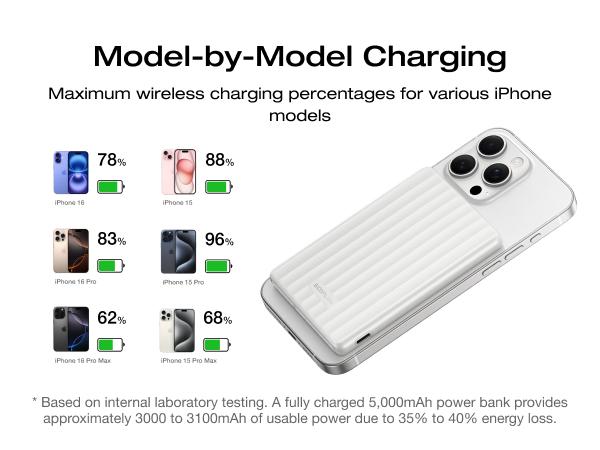 【Exclusive TikTok Gift】ECOFLOW RAPID Mag Power Bank (5k&10mAh, Magnetic Charging), Wireless Portable Charger, 20W Charging /USB-C, 20W Recharging, Compatible for iPhone 17/16/15/14/13/12 Series, AirPods /Wireless Charging Case Rechargeable Battery Pack