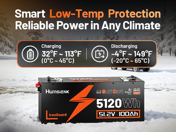 Humsienk 48V 100Ah LiFePO4 Bluetooth Battery for Golf Cart, Metal case defends, Built-in 200A BMS, 50+ Mile Range for RV, Solar Marine, Off-grid Digital Power Display