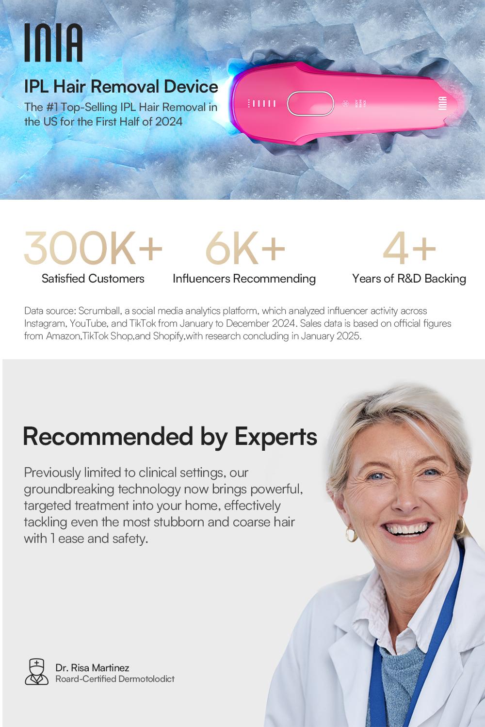 INIA HAUTE Pro Sapphire Ice-Cooling IPL Hair Removal Device – Painless, FDA Cleared, Full Body & Bikini Use, Long-Lasting Results for Women & Men, 2-Year Warranty – Stay Cool & Smooth, Best Valentine's Day Gift for Her