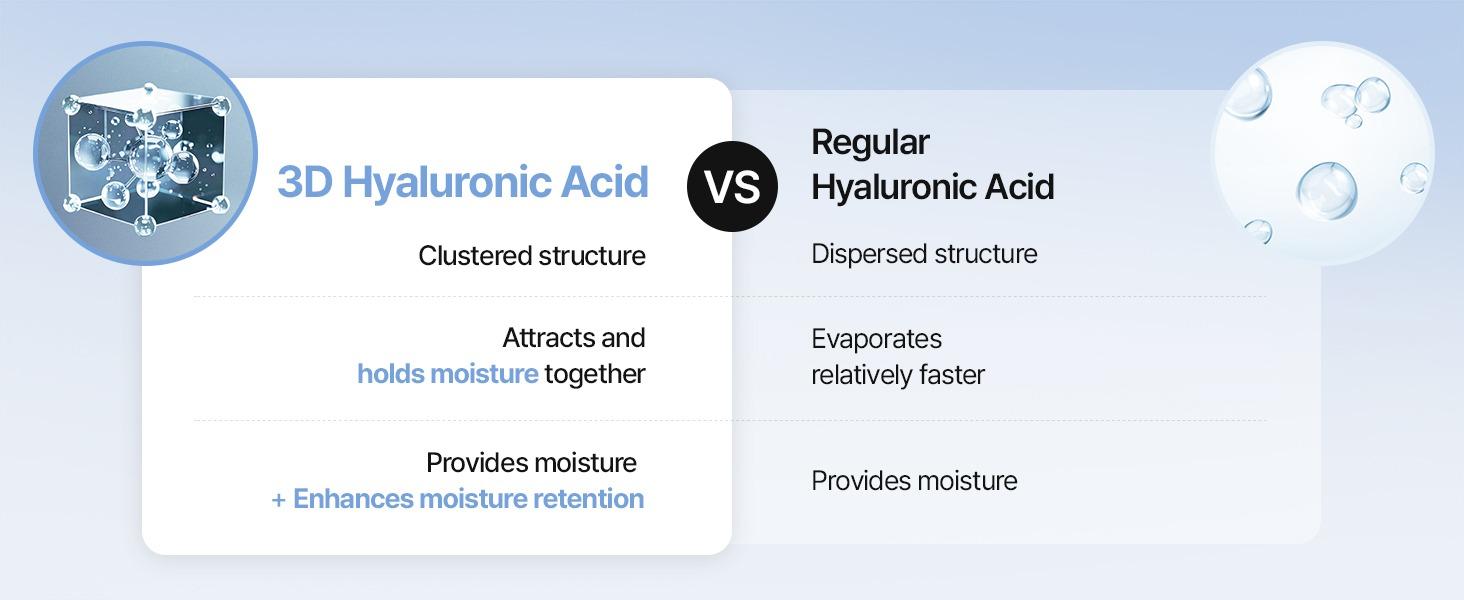 Hydra-Fill Serum XXL | First-Step Hyaluronic Acid Serum That Locks In Moisture All Day | Fast-Absorbing HA for Plump, Smooth & Glass-Skin Glow | Lightweight, Non-Sticky | 5.07oz | MEDITHERAPY Official