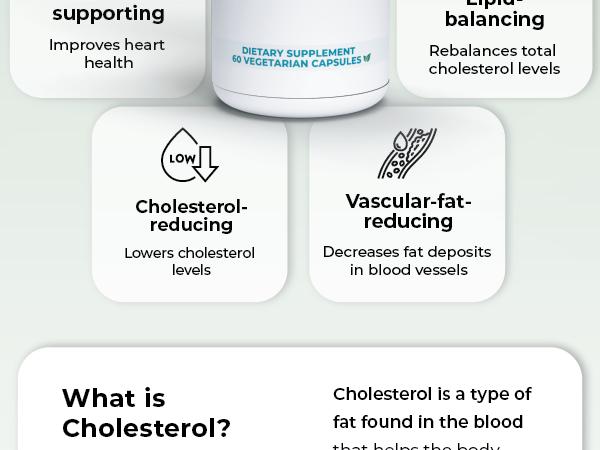 CL Balance Cholesterol Supplement: Natural Formula for Normal Cholesterol Levels with Bergamot Polyphenols and Berberine