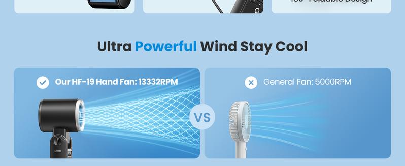 GAIATOP Handheld Mini Fan, Up to 21 Hours of Use, Rechargeable Battery, 6-Speed 180° Adjustable, Lightweight & Portable Foldable Fan, Summer Essential for Women & Girls, Travel & Work   Valentine's Day gift