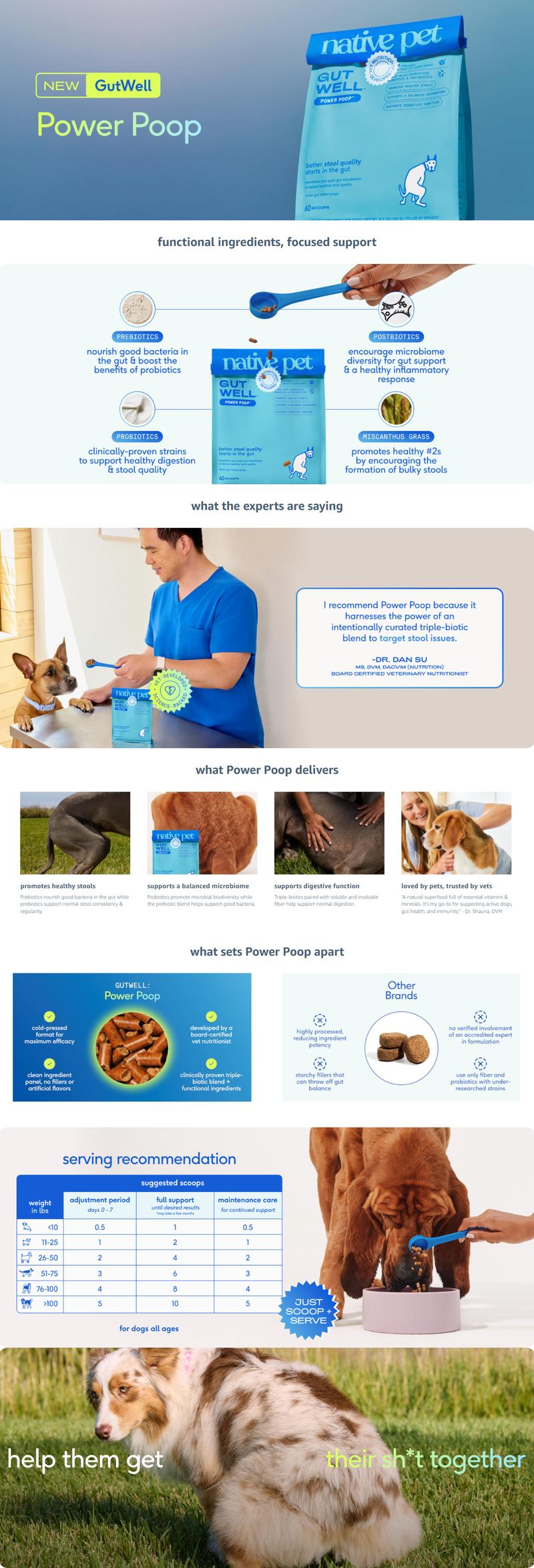 Native Pet GutWell Power Poop - Digestive Enzymes for Dogs - Digestive Support, Gas Relief & Aids Upset Stomach - Helps with Dog Diarrhea & Gut Health with Targeted Triple-Biotic Blend & M-Fiber