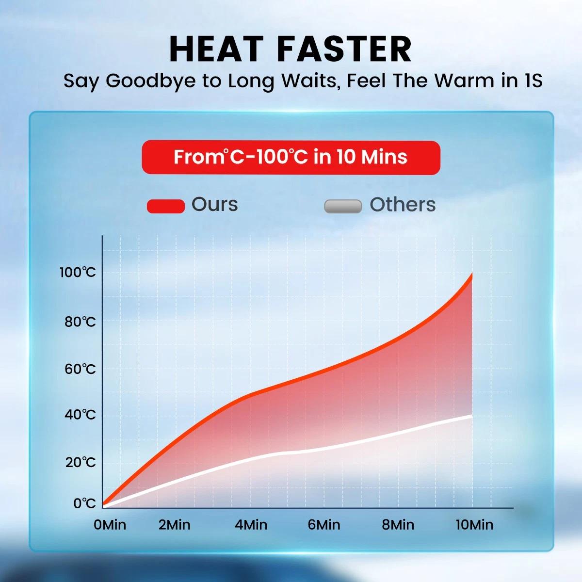 KROAK ALL IN ONE 8KW 12V 24V Diesel Air Heater Thermostat with 240V Adapter for Van RV Digital Display Remote Control