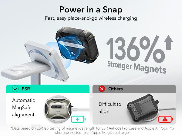 ESR FlickLock Magnetic Case for AirPods 4 & AirPods Pro (1st/2nd/3rd Gen), MagSafe Protective Case, Drop-Proof Lock, Easy-Open Design, Cyber Series