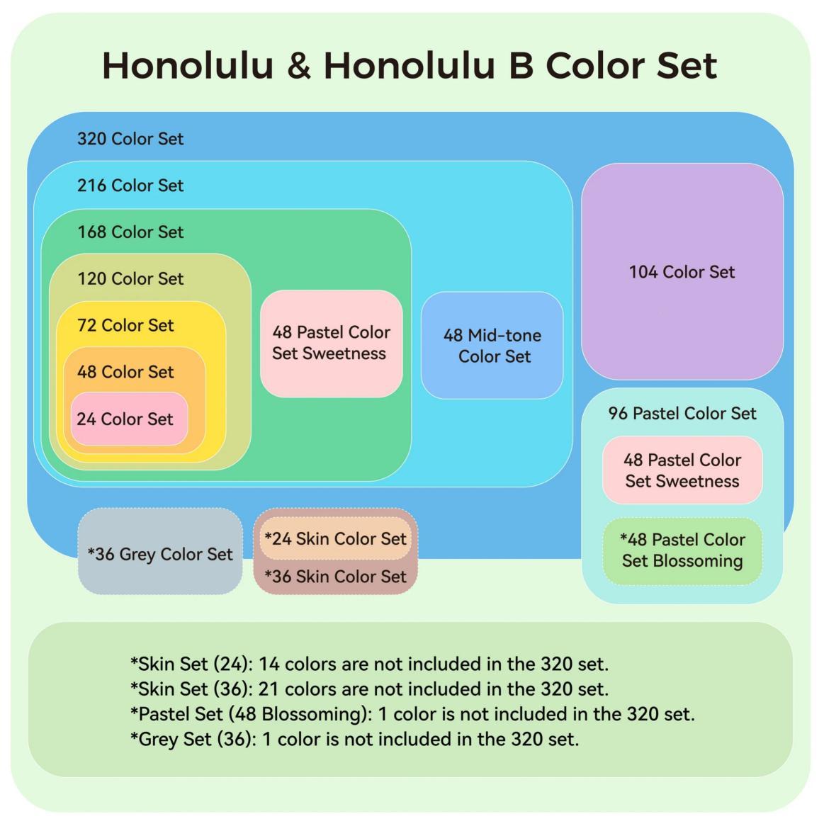 Ohuhu Alcohol Markers: Brush & Chisel Dual Tips - From 24 Colors to 320 Colors - Honolulu Series Full Color Range - Double Tipped Art Sketch Marker Set - Refillable Ink - Honolulu Series of Ohuhuart