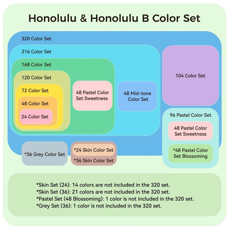 Ohuhu Alcohol Markers: Brush & Chisel Dual Tips - From 24 Colors to 320 Colors - Honolulu Series Full Color Range - Double Tipped Art Sketch Marker Set - Refillable Ink - Honolulu Series of Ohuhuart