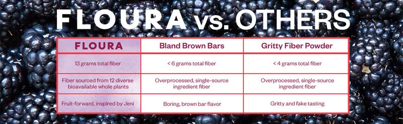 Floura Variety Pack FiberCrush Bar  10-Pack - 13g Fiber, Fruit-Forward, Gluten-Free, Snack for Wellness On-The-Go