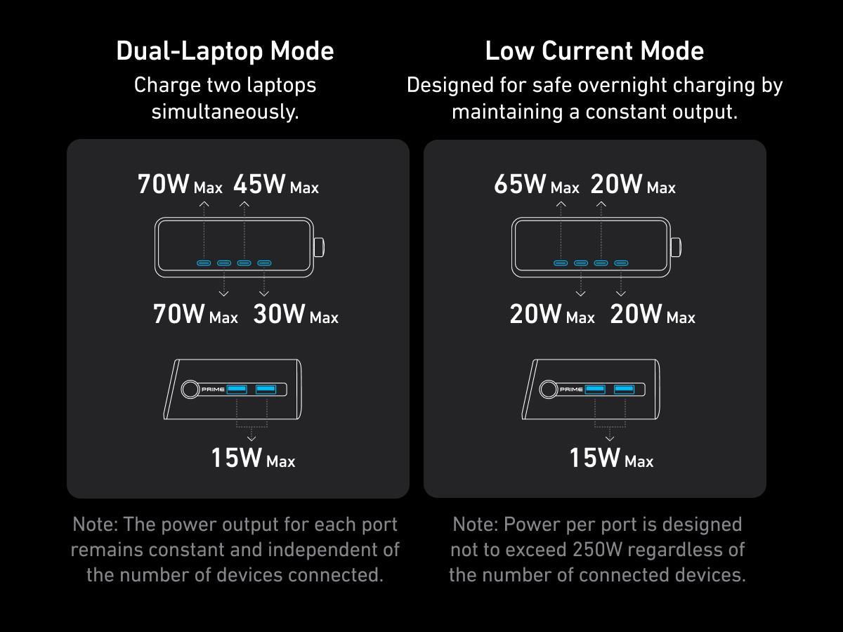 [Limited Offer] Anker Prime Charger, 250W GaN Prime USB-C Charging Station, Ultra-Fast 6 Ports, 2.26" LCD Display and Smart Control Dial (Silver)