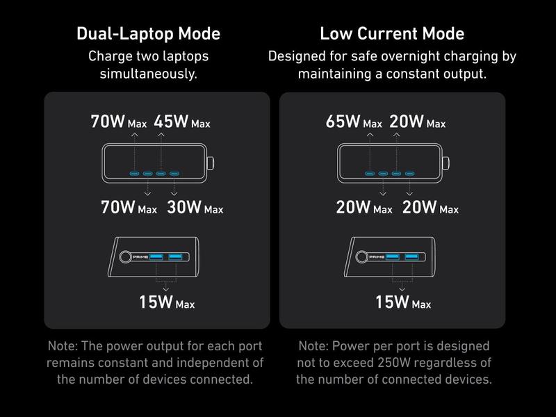[Limited Offer] Anker Prime Charger, 250W GaN Prime USB-C Charging Station, Ultra-Fast 6 Ports, 2.26" LCD Display and Smart Control Dial (Silver)
