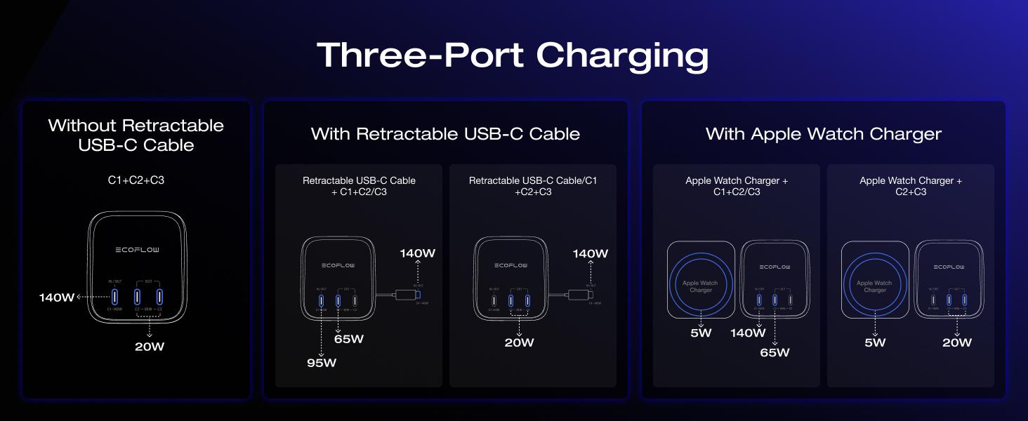 EcoFlow RAPID Pro X Power Bank (27,650mAh, 300W)