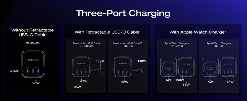EcoFlow RAPID Pro X Power Bank (27,650mAh, 300W)