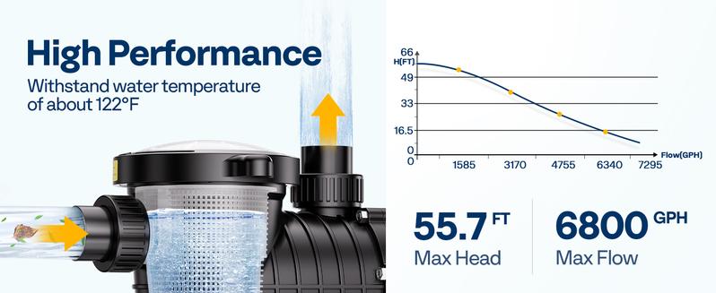 VIVOHOME 2.0HP 6800GPH Dual Voltage Pool Pump, Self-Priming Energy Saving, 1.5" & 2" & 1.25"-1.5" Connectors w/Strainer Basket for In/Above Ground Pools