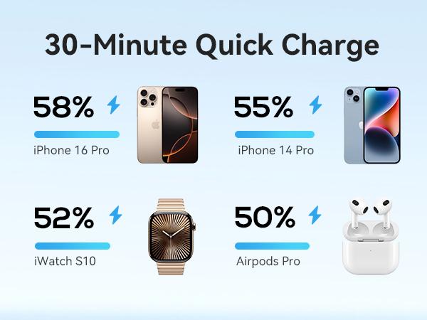 RORRY 20000mAh Portable Charger PD 30W Power Bank with 2 Built-in Cables Super Fast Charging Battery Pack with Keychain Travel Essentials for iPhone 17-11 Apple Watch iPad Android Perfect Gift SpringStatements