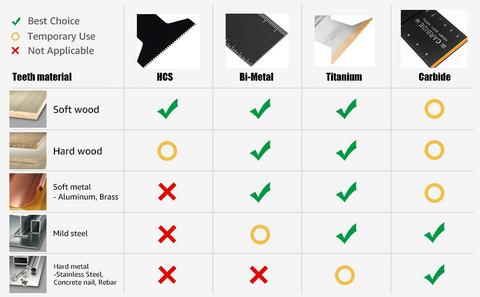 1-3/8 in. Carbide Oscillating Blade For Hardened Metals,OIC34B Cutting Heavy Duty, FathersDayGift