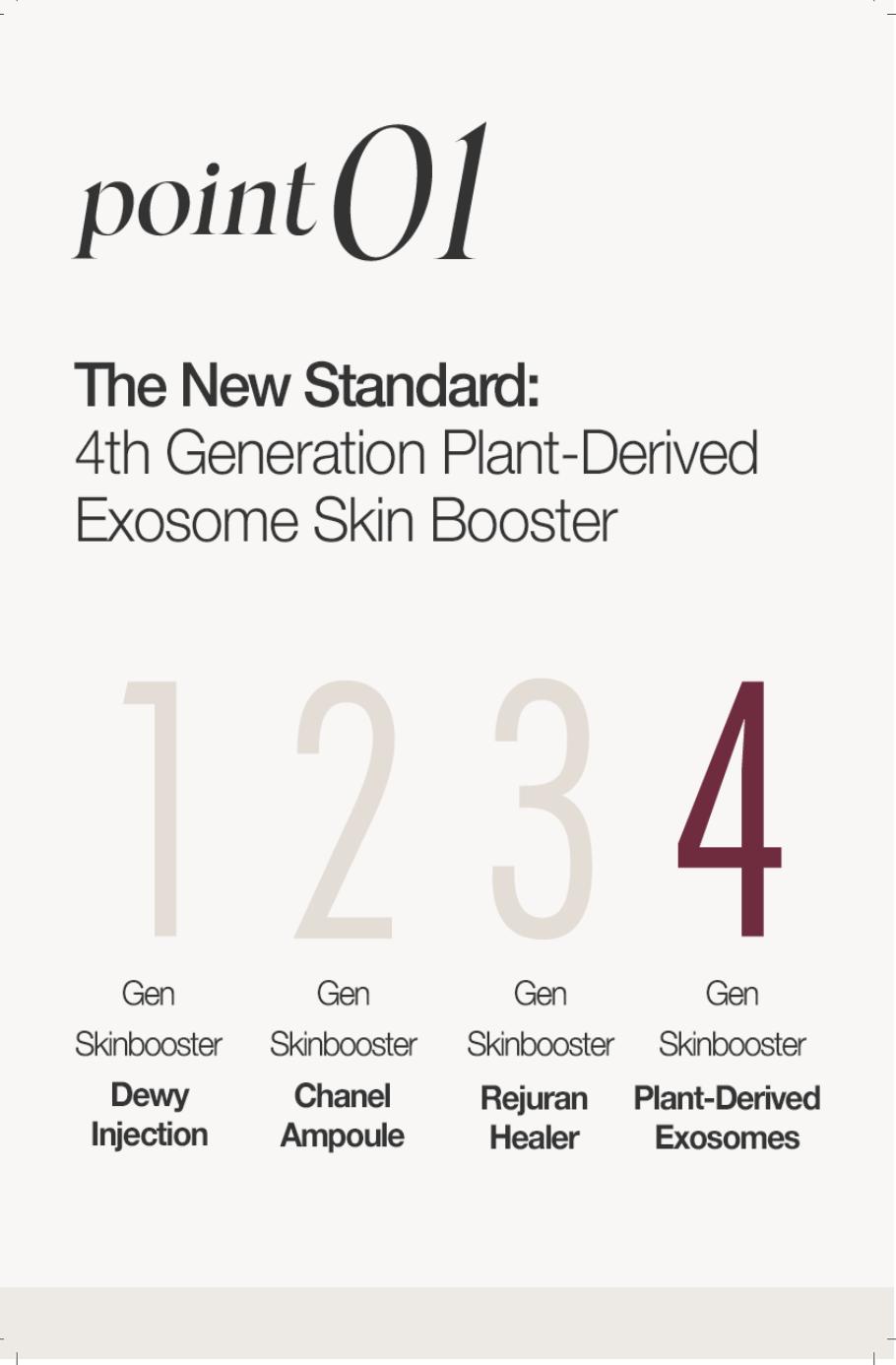 KI Stem-Cell Exosome Booster Kit + 5 Akatsuki White tomato Masks - Anti-Aging & Brightening Ampoule Set with Exosome Solution & Syringe for Radiant Skin Skincare Set Serum Essence