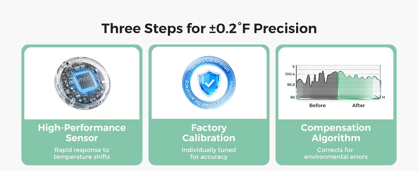 Momcozy Wearable Digital Thermometer for Baby, Medical-Grade Accurate Smart Thermometer, Instant Reads, APP Real-time Monitoring for Infants & Kids, Hypoallergenic 3M Stiker,Bluetooth, 180H Lasting Momcozy Wearable Digital Thermometer for Baby, Medical-Grade Accurate Smart Thermometer, Instant Reads, APP Real-time Monitoring for Infants & Kids, Hypoallergenic 3M Stiker,Bluetooth, 180H Lasting