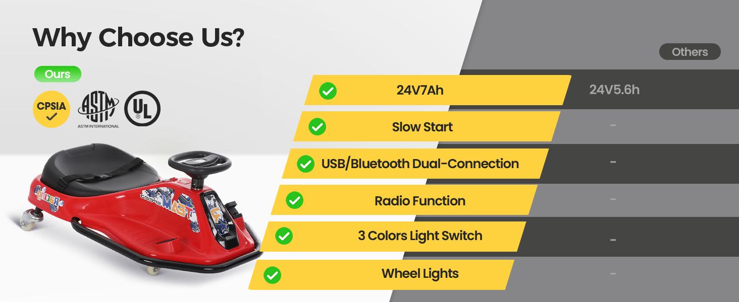 [Live] Sophia & William 24V Electric Wiggle & Drift 2-in-1 Go Kart with Light-Up Rear Wheels, 9.3 MPH Drifting Kids Ride On Car,  Ages 3+, with Slow Start, Flashing Wheels, Front Lights, Bluetooth Music, and Safety Harness, Gift for Boys & Girls