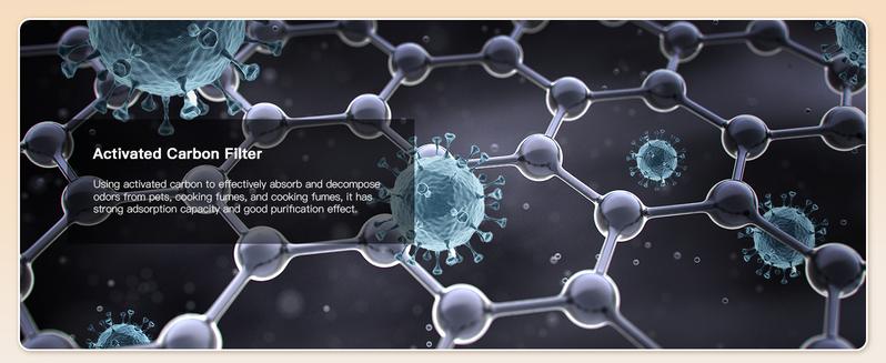 MORENTO HY1800 Genuine Air Purifier Replacement Filter, Ture HEPA Filter for Dust, Pet Dander, Smoke for HY1800 Air Purifer, 1 Pack