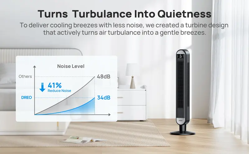 Product Introduction of Dreo Tower Fan for Bedroom, 42 Inch Bladeless Fan, 24ft/s High Velocity, 6 Speeds, 4 Modes, 90° Oscillating with Remote, Large LED Display, 12H Timer, 34db Quiet Floor Fans for Home Living Room Office appliances device 15