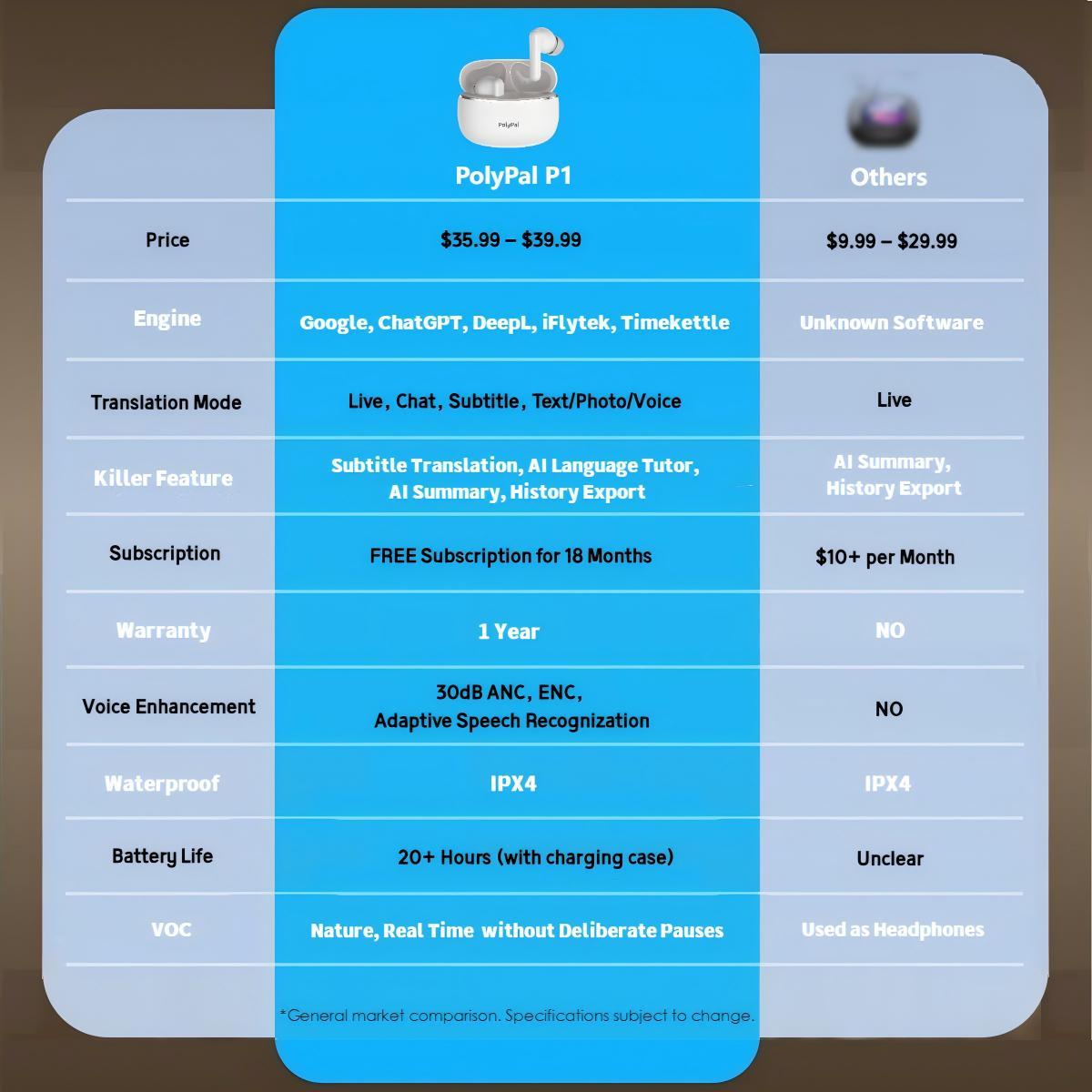 PolyPal P1 All-in-One AI Translation Earbuds, Real-Time 138 Language Translator, Bluetooth Wireless Headphones for Travel, Meetings, Study, Daily Communication, Music and Calls