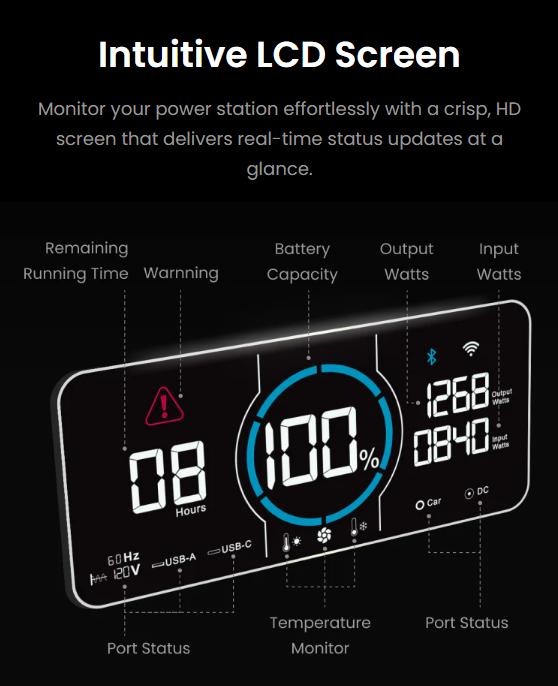 OUPES Exodus 1200W 992Wh Portable Power Station 1200W Surge LiFePO4 Solar Generator Battery 23.25lbs 0-100% in 1 Hour for RV Outdoors Camping Home Backup