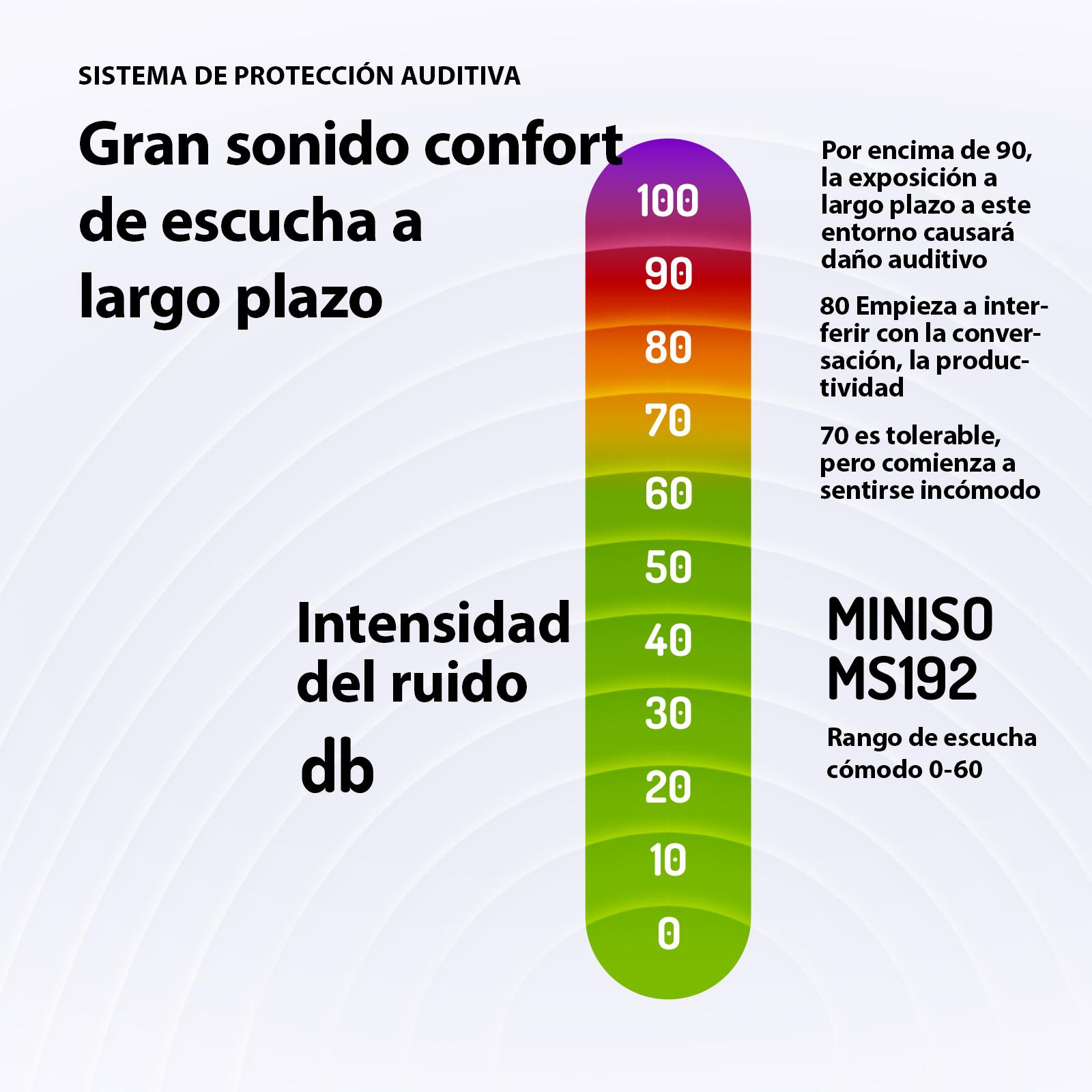 MINISO ChicClip Clip-on Design Earphones, Upgraded Panoramic Sound Headset, Comfortable Wearing & IPX5 Waterproof Sports Earbuds for Work, Fitness