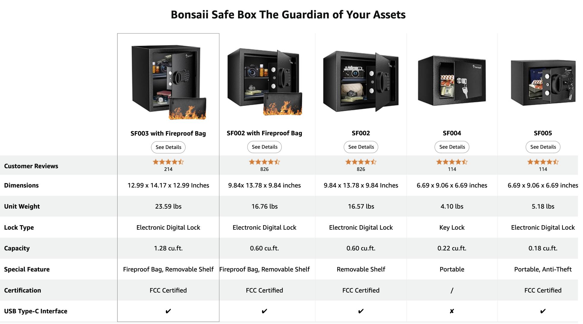 Bonsaii Safe for Home,0.18-1.20 Cubic Feet Security Safe with Fireproof Bag,Digital Keypad and Key,Large Safe for Documents&Cash&Jewelry