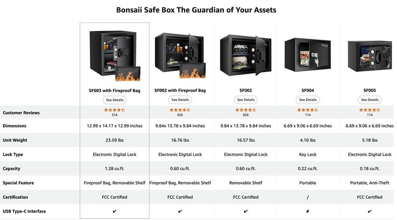 Bonsaii Safe for Home,0.18-1.20 Cubic Feet Security Safe with Fireproof Bag,Digital Keypad and Key,Large Safe for Documents&Cash&Jewelry