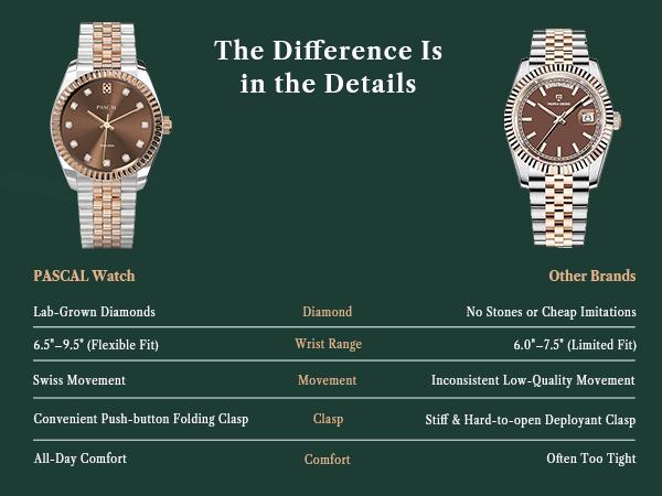 PASCAL Timeless Classic Gold Watch for Women & Men 31mm & 36mm with White Lab-Grown Diamonds Swiss Ronda 763 Quartz Movement Stainless Steel Bracelet Everyday Luxury Gift