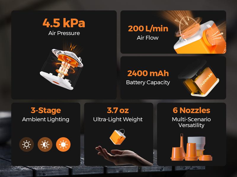 VOLLYC 4.5kPa Portable Air Pump for Inflatables, Ultra Powerful Mini Air Mattress Pump with Light, 2400mAh Electric Camping Air Pump Camping Gear for Pool Float,Air Mattress,Vacuum Storage Bags