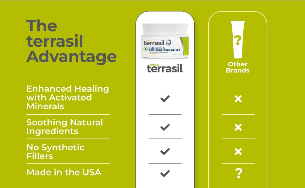 terrasil Bed Sores Treatment Cream & Pressure Sores Cream – Natural Ingredients for Healing of Bedsores, Ulcers & Wounds, 3X Power for Fast Soothing Relief (1.5 oz jar)