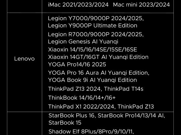 UGREEN USB C Hub 5 in 1 Multiport Adapter Revodok 105 4K HDMI, 100W Power Delivery, 3 USB-A Data Ports, USB C Dongle for MacBook Pro/Air, iPad Pro, iMac, iPhone 16 Pro/Pro Max, XPS, Thinkpad（HDMI Cable Not Included),Tiktokshopstockup