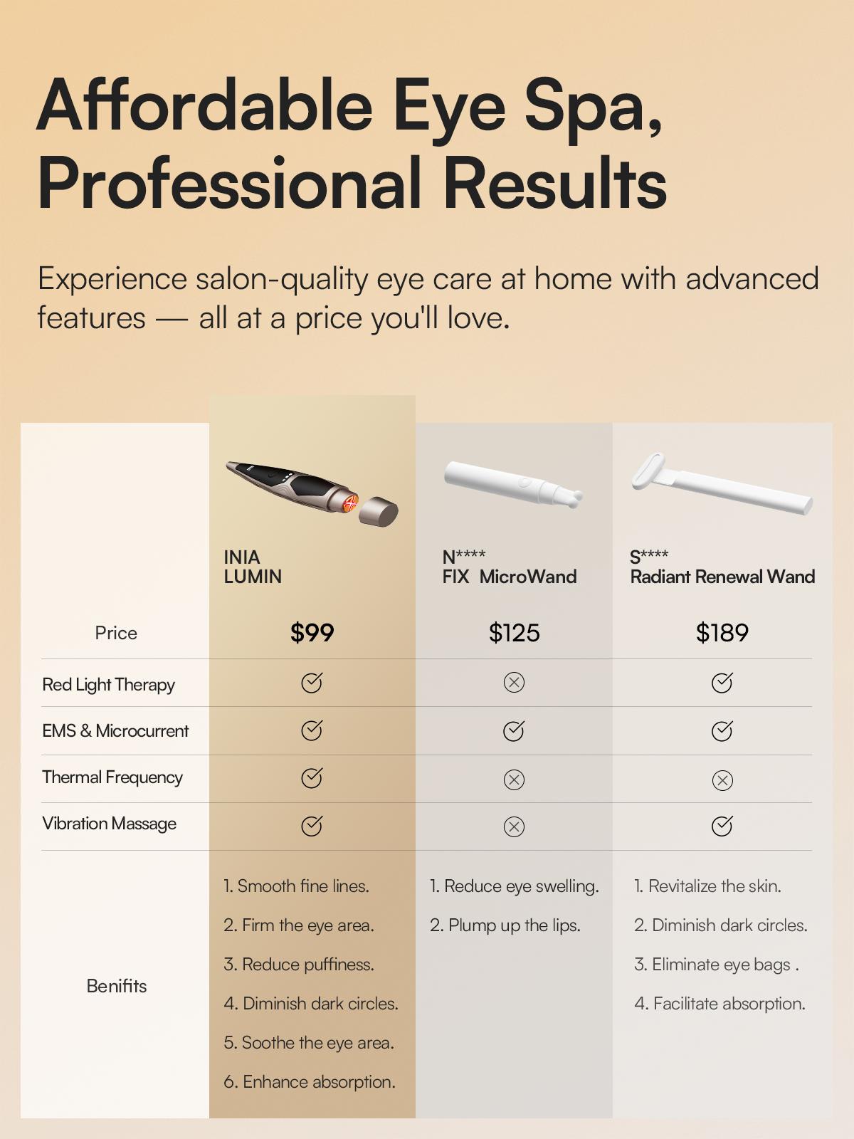 INIA LUMIN 4-in-1 Eye Skincare Wand – 3 Mins a Day for Fewer Lines in 14 Days & Less Puffiness in 21, FDA-Cleared, Spa-Level Results at a Fraction of the Price, Lift & Brighten Eyes in Just Weeks