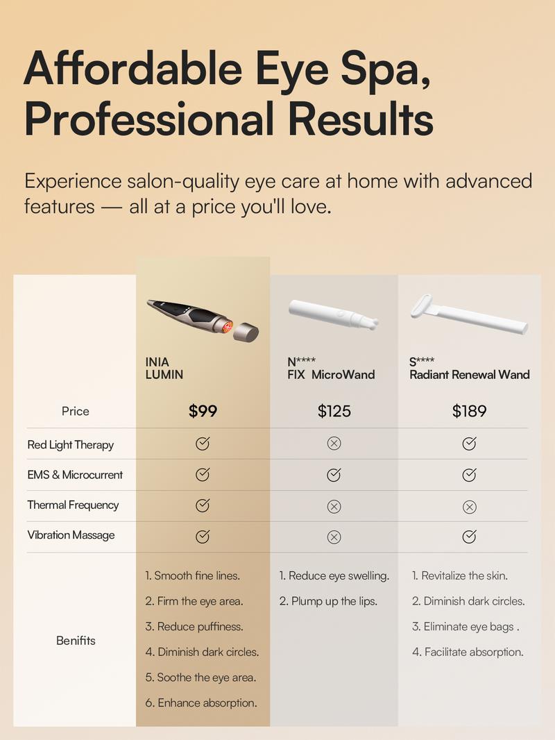 INIA LUMIN 4-in-1 Eye Skincare Wand – 3 Mins a Day for Fewer Lines in 14 Days & Less Puffiness in 21, FDA-Cleared, Spa-Level Results at a Fraction of the Price, Lift & Brighten Eyes in Just Weeks