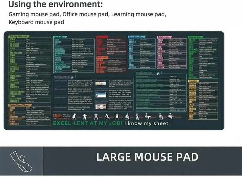 Extra Large 31.5x11.8x0.12 InchShortcut Key Mouse Pad | Non-SlipRubber Base Stitched Edges GamingDesk Mat I Office Study Essentialldeal Employee Gift