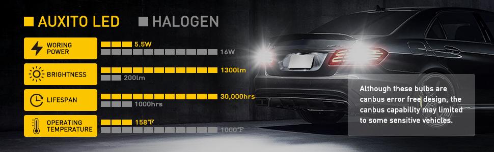 AUXITO 912 921 LED Bulbs for Backup Reverse Light Bulbs, 42-SMD 400% Brighter, 6000K White, Non-polarity 906 W16W T15 921 LED Bulb Direct Back Up Parking Light Replacement Lamp, Pack of 2