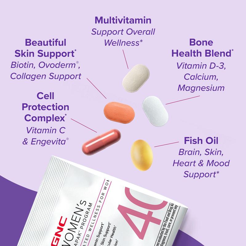 2 Boxes of GNC 40+ Vitapak: Curated Supplements for Women/Men 40+,Stress Support,Bone Health & Omega-3s, Healthcare, Edible Dietary Supplement, Overall Wellness, Fitness, Jumpstart