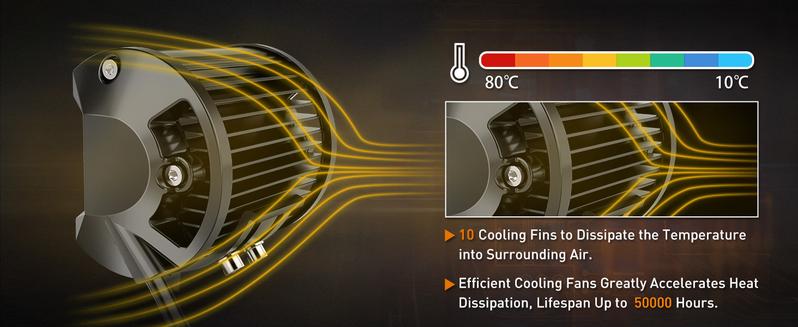 NAOEVO 4 Inch LED Pod Lights, White Amber Offroad Fog/Driving Lights LED Light Bar with 2 Leads Wiring Harness, Spot Flood LED Work Lights for Truck Boat UTV ATV, 2-Pack (White/Amber/White&Amber)