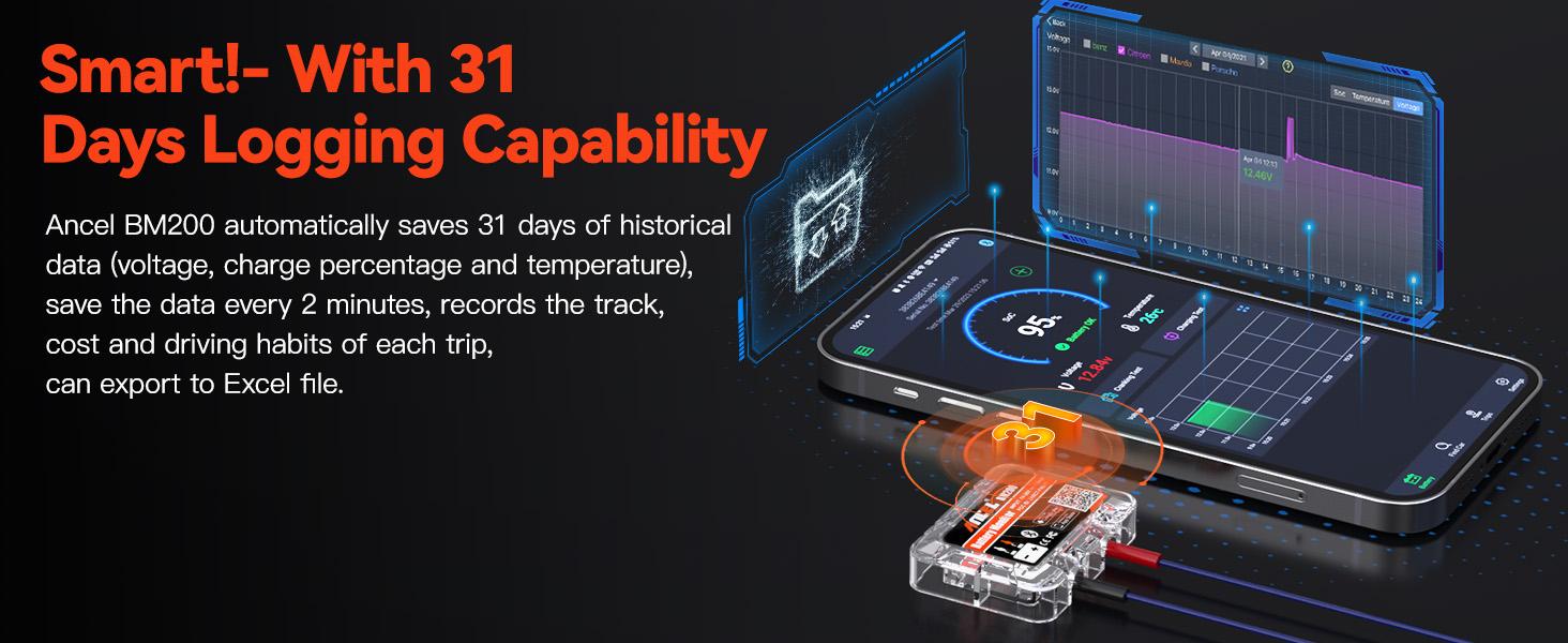 ANCEL BM200 12V Car Battery Tester, Bluetooth 4.2 Auto Battery Monitor for Lithium & Lead-Acid Batteries with Cranking & Charging Test, Alarm, Voltage History Voltmeter for Car/RV/Motorcycle/Truck/Boat