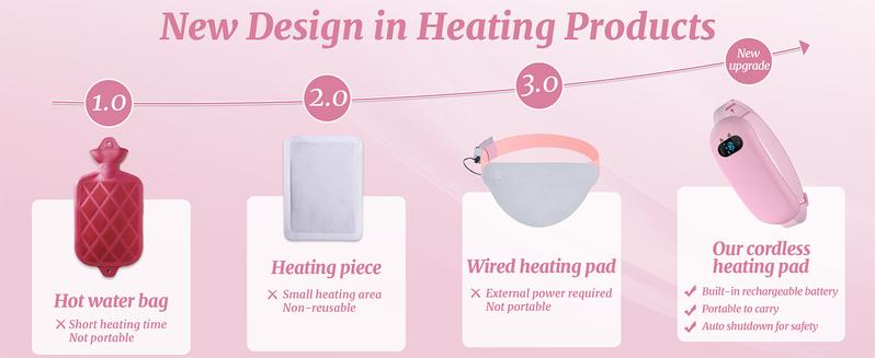 Portable Heating Pad for Cramps FSA HSA Cordless Electric Period Fast Heat Pad for Back Pain Relief Menstrual Belt 6 Heat 6 Massage Valentine's Day Gifts for Women Girl Her Girlfriend Lightweight Fast Heating USB Rechargeable Massagers