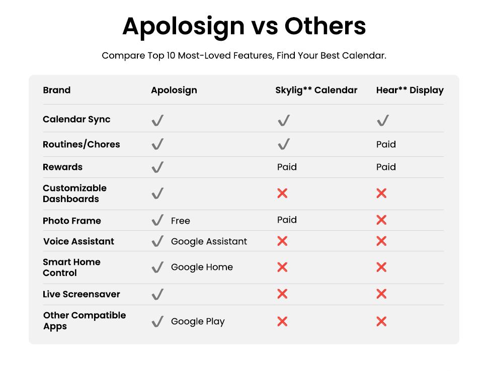 2026 ApoloSign Dual-Mode Digital Family Wall Calendar, 15.6" 21.5" Planner Calendar for Kids Chore Chart, Voice Control & Gemini AI, Tasks, Daily Routines, Schedules Organizer, No Subscription Fee, Supports Customize Widget Dashboard 2026 ApoloSign Dual-Mode Digital Family Wall Calendar, 15.6" 21.5" Planner Calendar for Kids Chore Chart, Voice Control & Gemini AI, Tasks, Daily Routines, Schedules Organizer, No Subscription Fee, Supports Customize Widget Dashboard