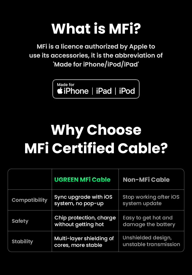 UGREEN USB C to Lightning Cable. MFi Certified. Charging & Data Cable. Compatible with iPhone 14/14 Pro/14 Pro Max, 13/12/11/X/XR/XS/8 Series, iPad -Deals for You,Labor Day Sale，TikTokShopBlackFriday ,TikTokShopHolidayHaul